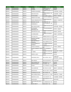 regional departamento ciudad nombre_cds direccion