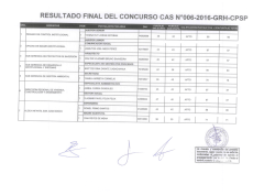 resultado final del concurso cas n°006-2016-grh-cpsp