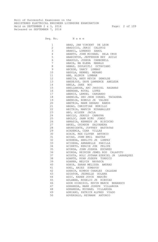 Roll Of Successful Examinees In The Registered Electrical