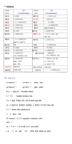 기초 스페인어 강의 교재 #1