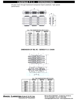 PIV chains - Medidas