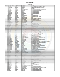 SolicitudBecaRAUGM2016 (Responses).xlsx