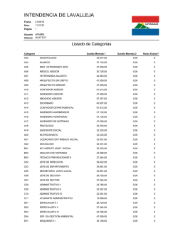 Tabla de sueldos - Intendencia de Lavalleja