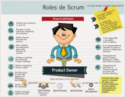 Ejemplo Scrum Board
