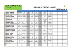 Categoria 0 - Asociación Lady Tennis