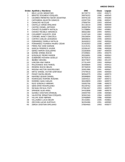 res. n° 1473