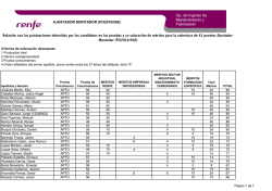 Relación definitiva con las puntuaciones obtenidas por los