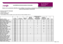 Relación definitiva con las puntuaciones obtenidas por los