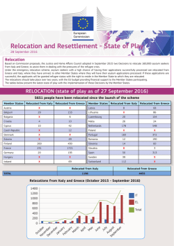 Relocation and Resettlement