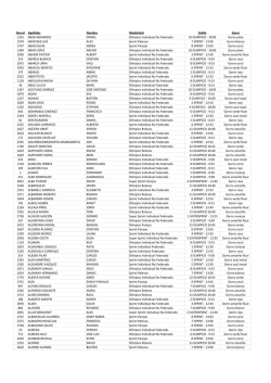 Lista de inscritos - Barcelona Triathlon