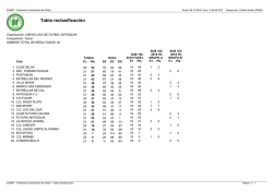 Reclasificación - Liga Antioqueña de Fútbol