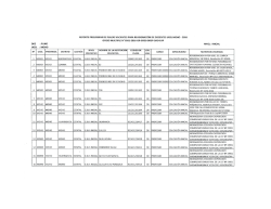 Page 1 REPORTE PRELIMINAR DE PLAZAS VACANTES PARA