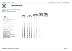 Tabla reclasificación - Liga Antioqueña de Fútbol