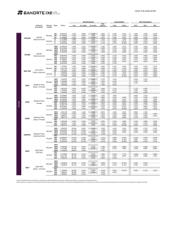 Rendimientos Casa de Bolsa (personas morales y exentas)