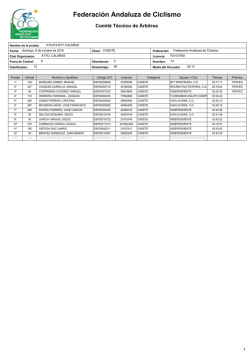 Federación Andaluza de Ciclismo
