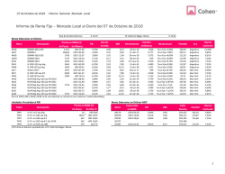 Informe Semanal Mercado Local