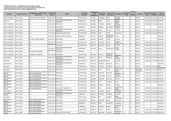 Base de Datos - Sistema Nexus