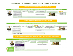 DIAGRAMA DE FLUJO DE LICENCIAS DE FUNCIONAMIENTO