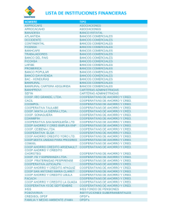 LISTA DE INSTITUCIONES FINANCIERAS