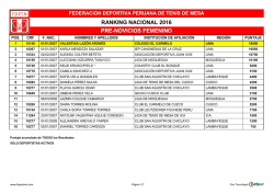 Descargue todo el Ranking - Federación Peruana de Tenis de Mesa