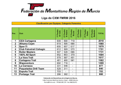 Liga de CXM FMRM. Clasifiación por Equipos Masculina