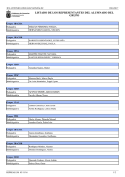 Listado de representantes del alumnado