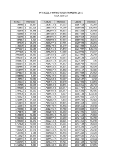 C&eacute;dula Intereses C&eacute;dula Intereses C&eacute;dula Intereses
