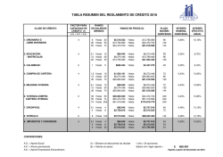 Tabla de Crédito