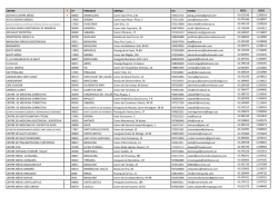 Llistat Centres Medics Novembre 2016 Modificat