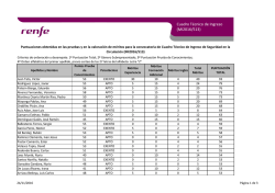Puntuaciones más méritos MIGUEL.xlsx