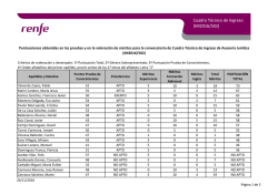 Puntuaciones más méritos MIGUEL.xlsx
