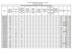 (Nota Carpetas Pediatr\355a Octubre 2016.xlsx)
