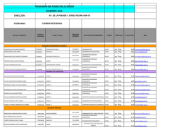 Directorio completo de la institución 2013