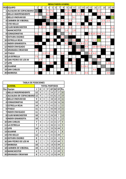 POS EQUIPO 1 2 3 4 5 6 7 8 9 10 11 12 13 14 15 16 17 18 19 20 1