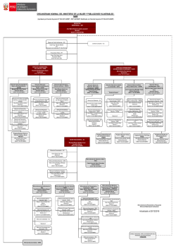 Organigrama MIMP - Ministerio de la Mujer y Poblaciones Vulnerables