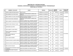 personal contratado subgrupo 18 "servicios técnicos y profesionales"