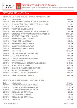 contratos menores 2016 - Portal de Transparencia