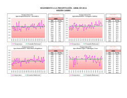 Plantilla Temperatura - abril.xlsx