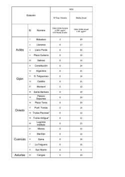 Datos estaciones de control