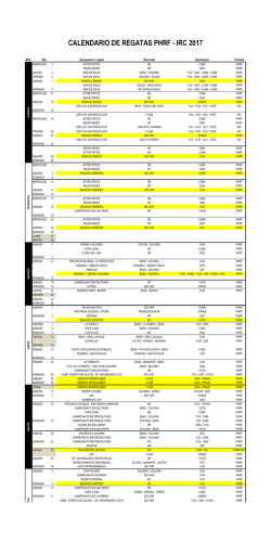 CALENDARIO DE REGATAS PHRF