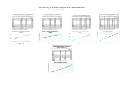 (En millones de $ constantes de 2015) CON