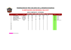 Clasificación Liga Regional Sala 2017