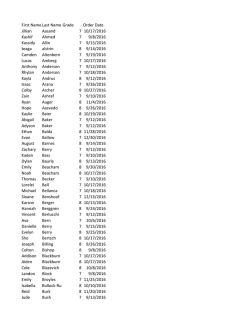 First Name Last Name Grade Order Date Jillian Aasand 7