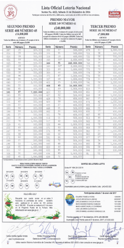 Lista oficial en PDF