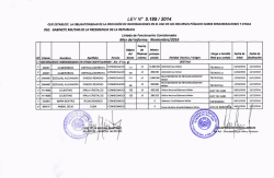 Comisionados - Gabinete Militar