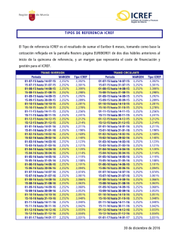 Tipos de referencia ICREF