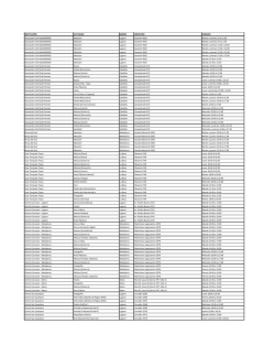 Conoc&eacute; las actividades, lugares y horarios para practicarlas.