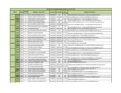 Directorio 2016 Coordinadores RASCI Nacional