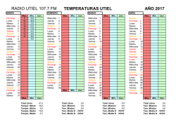 RADIO UTIEL 107.7 FM TEMPERATURAS UTIEL AÑO 2017