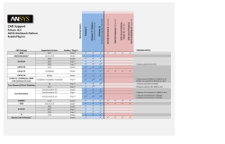 CAD Support